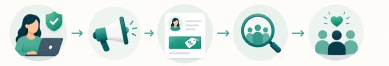 Crear ofertas y promociones